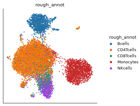 Harmony-corrected PBMC UMAP colored by broad annotations. B cells and monocytes form distinct regions; CD4 T cells, CD8 T cells, and NK cells occupy neighboring regions.